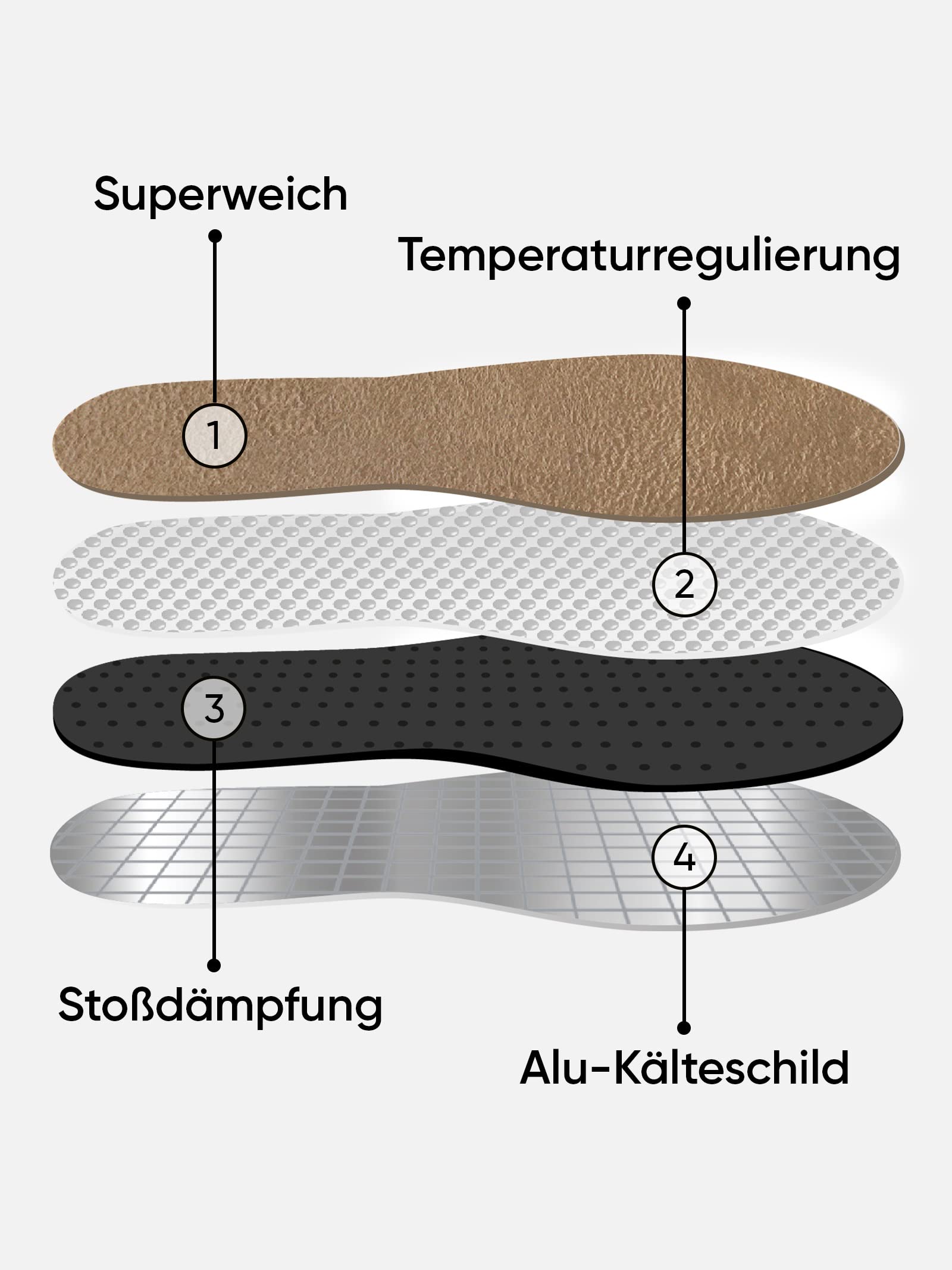 bama-standard-climate-control-einlegesohlen-2er-set-pcm image 2