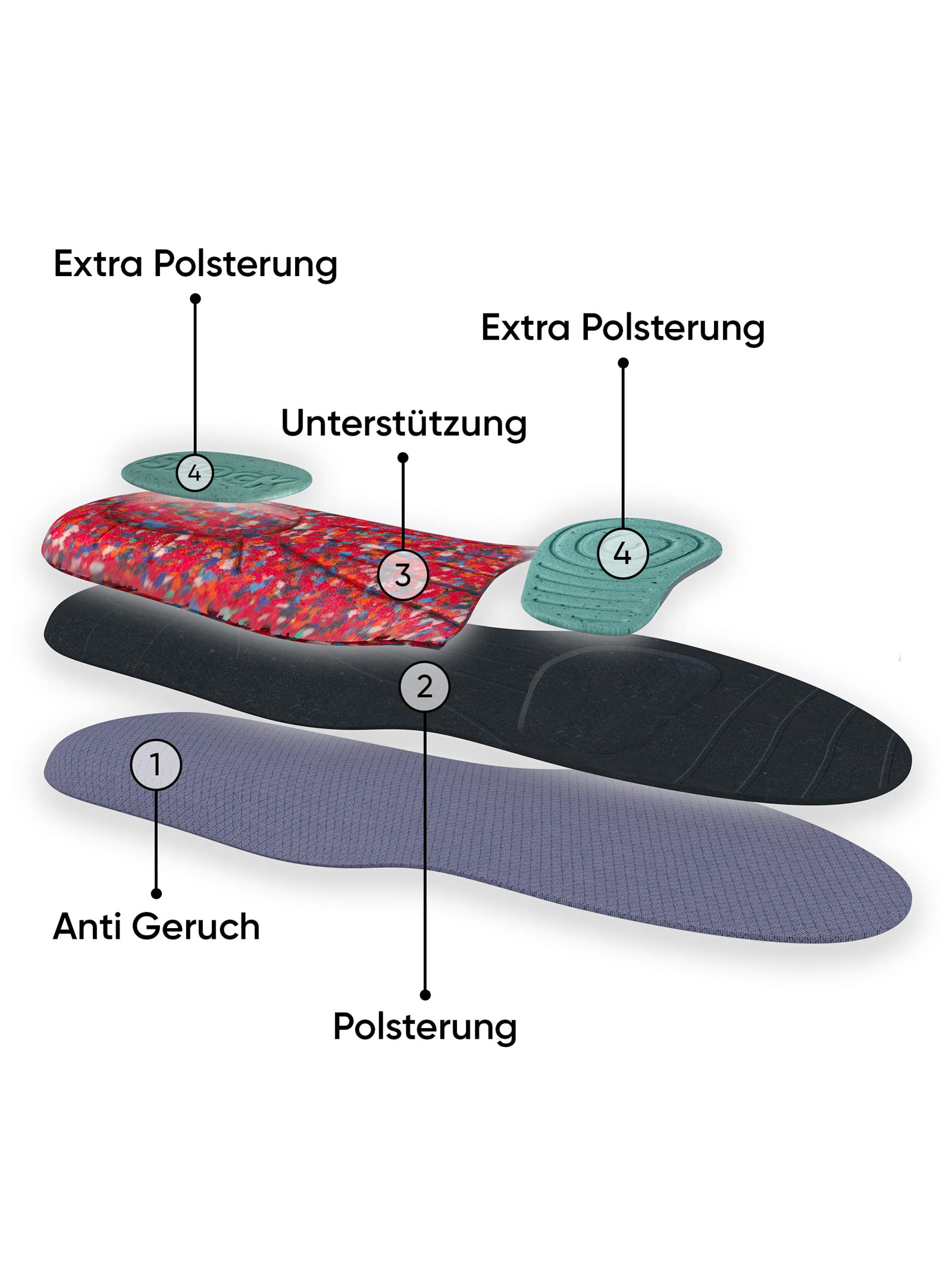 bama-i-am-recycled-komfort-einlegesohle-aktivkohle-1-paar image 3