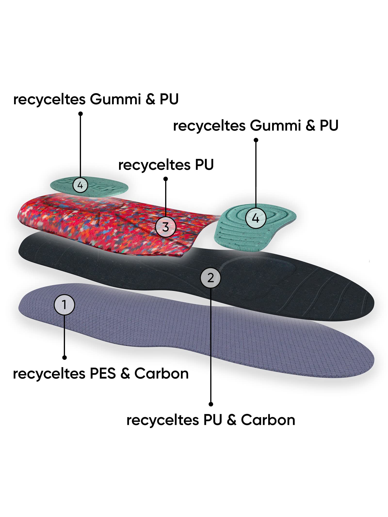 bama-i-am-recycled-komfort-einlegesohle-aktivkohle-1-paar image 6